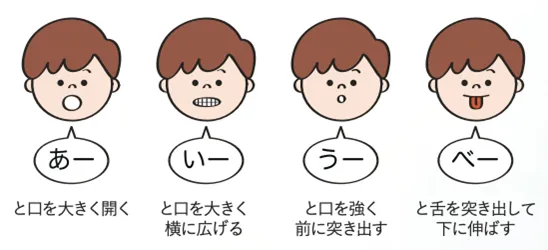 代表的な方法 お口の筋力アップ!「あいうべ体操」